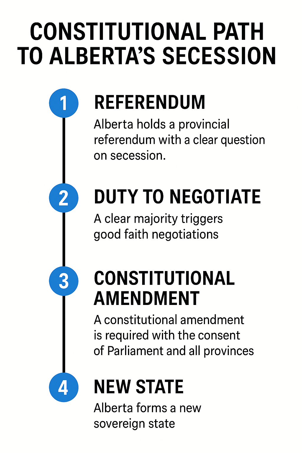 Constitutional Path to Alberta's Secession